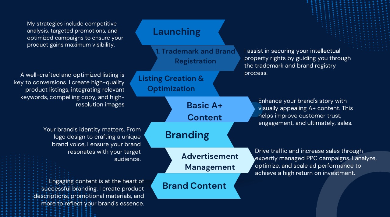 Mobile App Development Solution Image